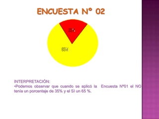 RESULTADOSLos niños del aula de 4 años del nivel inicial incrementaron el consumo del chocho o tarwi.Los niños motivaron a sus padres a preparar el chocho de diversas maneras.Los niños reforzaron su crecimiento físico con el consumo del chocho.Los padres de familia conocen el valor nutritivo del chocho o tarwi y lo incluyen en su dieta diaria 4 veces por semana.Los padre de familia del aula de 4 años del nivel inicial asen efecto multiplicador con los padres de la comunidad educativa sobre el valor nutritivo del chocho.