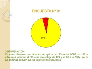 CONCLUSIONES Y SUGERENCIASCONCLUSIONES:  el chocho o tarwi  tiene un gran valor alimenticio que fomentara el desarrollo físico y corporal de los niñosAl conocer el valor nutritivo del chocho o tarwi los padres de familia los utilizan en  la dieta alimenticia de sus hijos .Es posible prepara variedades  de potajes de chocho o tarwi .SUGERENCIAS: debe ampliarse la información nutritiva del chocho o tarwi atreves de las instituciones gobernantes para así insentivar su consumo masivo .Si las instituciones  se interesan por dar a conocer el valor  nutritivo del chocho o tarwi , entonces se incrementara la bibliografía sobre el tema.Este proyecto incentiva  el espíritu  investigador del alumno por lo tanto los alumnos , a pesar de la poca disponibilidad de tiempo, cumplieron con elaborar el informe respectivo.