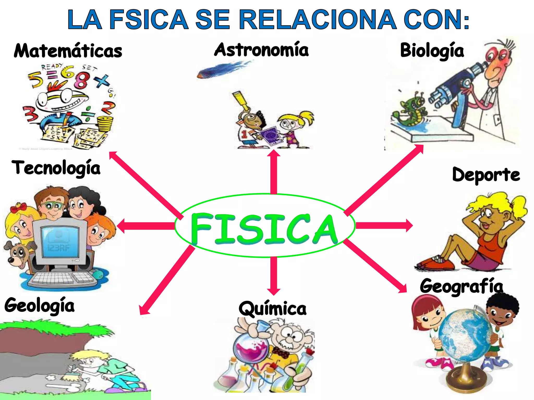 La física y su relación con otras disciplinas