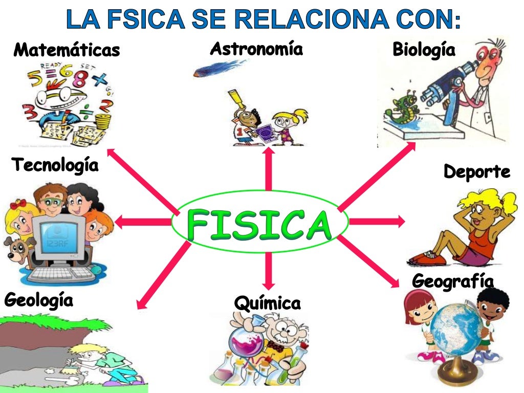 La Física Y Su Relación Con