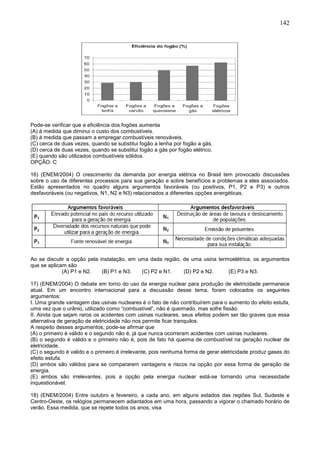 142
Pode-se verificar que a eficiência dos fogões aumenta
(A) à medida que diminui o custo dos combustíveis.
(B) à medida que passam a empregar combustíveis renováveis.
(C) cerca de duas vezes, quando se substitui fogão a lenha por fogão a gás.
(D) cerca de duas vezes, quando se substitui fogão a gás por fogão elétrico.
(E) quando são utilizados combustíveis sólidos.
OPÇÃO: C
16) (ENEM/2004) O crescimento da demanda por energia elétrica no Brasil tem provocado discussões
sobre o uso de diferentes processos para sua geração e sobre benefícios e problemas a eles associados.
Estão apresentados no quadro alguns argumentos favoráveis (ou positivos, P1, P2 e P3) e outros
desfavoráveis (ou negativos, N1, N2 e N3) relacionados a diferentes opções energéticas.
Ao se discutir a opção pela instalação, em uma dada região, de uma usina termoelétrica, os argumentos
que se aplicam são
(A) P1 e N2. (B) P1 e N3. (C) P2 e N1. (D) P2 e N2. (E) P3 e N3.
17) (ENEM/2004) O debate em torno do uso da energia nuclear para produção de eletricidade permanece
atual. Em um encontro internacional para a discussão desse tema, foram colocados os seguintes
argumentos:
I. Uma grande vantagem das usinas nucleares é o fato de não contribuírem para o aumento do efeito estufa,
uma vez que o urânio, utilizado como “combustível”, não é queimado, mas sofre fissão.
II. Ainda que sejam raros os acidentes com usinas nucleares, seus efeitos podem ser tão graves que essa
alternativa de geração de eletricidade não nos permite ficar tranquilos.
A respeito desses argumentos, pode-se afirmar que
(A) o primeiro é válido e o segundo não é, já que nunca ocorreram acidentes com usinas nucleares.
(B) o segundo é válido e o primeiro não é, pois de fato há queima de combustível na geração nuclear de
eletricidade.
(C) o segundo é valido e o primeiro é irrelevante, pois nenhuma forma de gerar eletricidade produz gases do
efeito estufa.
(D) ambos são válidos para se compararem vantagens e riscos na opção por essa forma de geração de
energia.
(E) ambos são irrelevantes, pois a opção pela energia nuclear está-se tornando uma necessidade
inquestionável.
18) (ENEM/2004) Entre outubro e fevereiro, a cada ano, em alguns estados das regiões Sul, Sudeste e
Centro-Oeste, os relógios permanecem adiantados em uma hora, passando a vigorar o chamado horário de
verão. Essa medida, que se repete todos os anos, visa
 