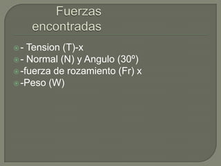Fuerzas encontradas- Tension (T)-x- Normal (N) y Angulo (30º)-fuerza de rozamiento (Fr) x-Peso (W)
