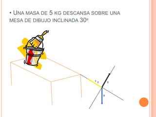  Una masa de 5 kg descansa sobre una mesa de dibujo inclinada 30ºEcuaciones1)  Fr = U . N2) E Fy = m . ayNy – Wy cos 30º = m . ayNy– Wy cos 30º = m . 0Ny – Wy cos 30º = 0Ny = Wy cos 30ºNy = m . g cos 30ºNy = (5 kg) (10mt/sg2) (0,86)Ny = 50 kg mt/sg2 (0,86)Ny = 43kg mt/sg2Remplazo en ecuación 1Fr = U . NFr = 0,1 . 43 kg mt/sg2Fr = 4,3 NwRespuesta:            El valor de la resultante de la fuerza de rozamiento que actúa sobre el cuerpo es de 4,3 Nw..      30ºComponentes eje x-Fr Wx sen 30ºComponentes eje yNWy cos 30º