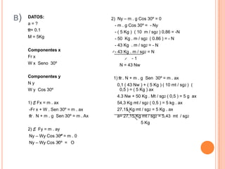 c) Cual es la aceleración del cuerpo cuando el ángulo es 90º 