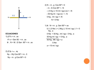 Un niño arrastra un carro de peso 200 Nw y se encuentra sobre el suelo, el carro esta sostenido por una cuerda que forma un ángulo de 30º, si el niño hace una fuerza de 3 Nw y el piso presenta un coeficiente de rozamiento de 0.1 ¿Qué aceleración tiene el carro y hacia donde se mueve?