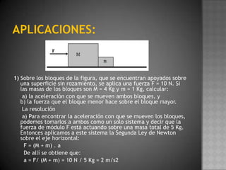 Aplicaciones:1) Sobre los bloques de la figura, que se encuentran apoyados sobre una superficie sin rozamiento, se aplica una fuerza F = 10 N. Si las masas de los bloques son M = 4 Kg y m = 1 Kg, calcular:     a) la aceleración con que se mueven ambos bloques, yb) la fuerza que el bloque menor hace sobre el bloque mayor.     La resolución     a) Para encontrar la aceleración con que se mueven los bloques, podemos tomarlos a ambos como un solo sistema y decir que la fuerza de módulo F está actuando sobre una masa total de 5 Kg. Entonces aplicamos a este sistema la Segunda Ley de Newton sobre el eje horizontal:     F = (M + m) . a      De allí se obtiene que:      a = F/ (M + m) = 10 N / 5 Kg = 2 m/s2 