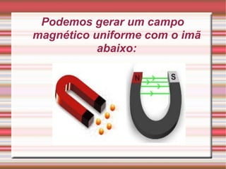Podemos gerar um campo magnético uniforme com o imã abaixo: 
