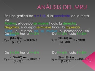 En una gráfica de  x = f (t)  si la  pendiente  de la recta es: Positiva , el cuerpo  se mueve  hacia la  derecha . Negativa , el cuerpo  se mueve  hacia la  izquierda . Cero , el cuerpo  no se mueve  o permanece en  reposo . De  t = 0 h  hasta  t = 2 h   De  t = 2 h  hasta  t = 3 h De  t = 3 h  hasta  t = 6 h   De  t = 6 h  hasta  t = 8 h 