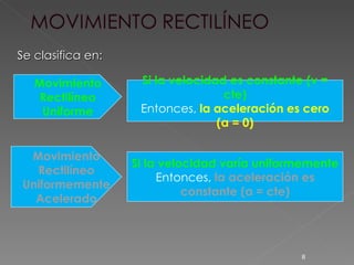 Si la velocidad es constante (v = cte) Entonces,  la aceleración es cero (a = 0) Movimiento Rectilíneo Uniforme Se clasifica en: Si la velocidad varía uniformemente Entonces,  la aceleración es constante (a = cte) Movimiento Rectilíneo Uniformemente Acelerado 