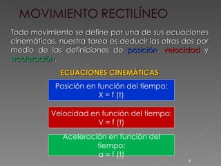 Posición en función del tiempo: X = f (t) Todo movimiento se define por una de sus ecuaciones cinemáticas, nuestra tarea es deducir las otras dos por medio de las definiciones de  posición ,  velocidad  y  aceleración . ECUACIONES CINEMÁTICAS Velocidad en función del tiempo: V = f (t) Aceleración en función del tiempo: a = f (t) 