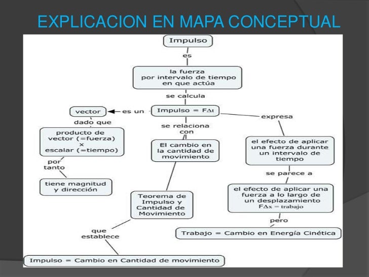 IMPULSO Y CANTIDAD DE MOVIMIENTO