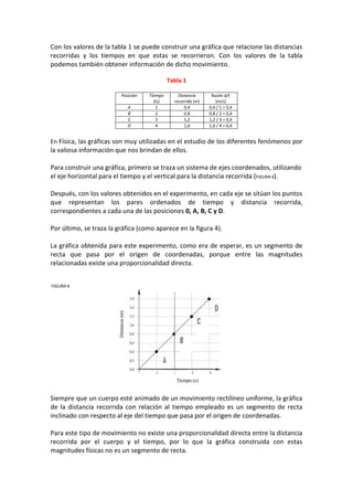Con los valores de la tabla 1 se puede construir una gráfica que relacione las distancias
recorridas y los tiempos en que estas se recorrieron. Con los valores de la tabla
podemos también obtener información de dicho movimiento.

                                             Tabla 1

                         Posición   Tiempo       Distancia      Razón d/t
                                      t(s)     recorrida (m)      (m/s)
                            A          1            0,4        0,4 / 1 = 0,4
                            B          2            0,8        0,8 / 2 = 0,4
                            C          3            1,2        1,2 / 3 = 0,4
                            D          4            1,6        1,6 / 4 = 0,4


En Física, las gráficas son muy utilizadas en el estudio de los diferentes fenómenos por
la valiosa información que nos brindan de ellos.

Para construir una gráfica, primero se traza un sistema de ejes coordenados, utilizando
el eje horizontal para el tiempo y el vertical para la distancia recorrida (FIGURA 4).

Después, con los valores obtenidos en el experimento, en cada eje se sitúan los puntos
que representan los pares ordenados de tiempo y distancia recorrida,
correspondientes a cada una de las posiciones 0, A, B, C y D.

Por último, se traza la gráfica (como aparece en la figura 4).

La gráfica obtenida para este experimento, como era de esperar, es un segmento de
recta que pasa por el origen de coordenadas, porque entre las magnitudes
relacionadas existe una proporcionalidad directa.


FIGURA 4




Siempre que un cuerpo esté animado de un movimiento rectilíneo uniforme, la gráfica
de la distancia recorrida con relación al tiempo empleado es un segmento de recta
inclinado con respecto al eje del tiempo que pasa por el origen de coordenadas.

Para este tipo de movimiento no existe una proporcionalidad directa entre la distancia
recorrida por el cuerpo y el tiempo, por lo que la gráfica construida con estas
magnitudes físicas no es un segmento de recta.
 