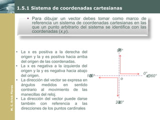 1.5.1 Sistema de coordenadas cartesianas

                            Para dibujar un vector debes tomar como marco de
                             referencia un sistema de coordenadas cartesianas en las
                             que un punto arbitrario del sistema se identifica con las
                             coordenadas (x,y).



                                                                        y
                                                                        N
                                                                       90°
                     • La x es positiva a la derecha del
                       origen y la y es positiva hacia arriba
                       del origen de las coordenadas.
                     • La x es negativa a la izquierda del
                       origen y la y es negativa hacia abajo
                                                              -y                    0°
                       del origen.                           180°
                                                              O                      xE360°
                     • La dirección del vector se expresa en             o
                       ángulos     medidos      en   sentido
M. C. Erick Flores




                       contrario al movimiento de las
                       manecillas del reloj.
                     • La dirección del vector puede darse
                       también con referencia a las                   270°
                                                                       -x
                                                                        S
                       direcciones de los puntos cardinales
 