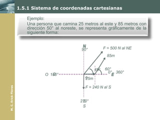 1.5.1 Sistema de coordenadas cartesianas

                        Ejemplo:
                        Una persona que camina noreste y una fuerza de 240 N al
                              fuerza de 500 N al 25 metros al este y 85 metros con
                        sur. Se representan gráficamente de la siguiente manera: la
                        dirección 50° al noreste, se representa gráficamente de
                        siguiente forma:

                                                   N
                                                   N
                                                  90°           F = 500 N al NE
                                                                 85m


                                                          45°   60°
                                   O                             0° 360°
                                O 180°                              E
                                                    o
                                                    25m
M. C. Erick Flores




                                                    F = 240 N al S


                                                  270°
                                                   S
                                                   S
 