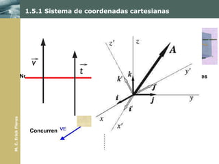 1.5.1 Sistema de coordenadas cartesianas


                                               Coplanares

                                                   B



                     No coplanares     A                         C       Colineales

                                                Sistema
                                               de vectores
M. C. Erick Flores




                        Concurrentes       E                 D       Paralelos
 