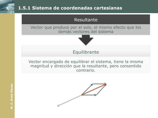 1.5.1 Sistema de coordenadas cartesianas

                                               Resultante
                         Vector que produce por el solo, el mismo efecto que los
                                      demás vectores del sistema




                                               Equilibrante

                         Vector encargado de equilibrar el sistema, tiene la misma
                          magnitud y dirección que la resultante, pero consentido
                                                contrario.
M. C. Erick Flores
 