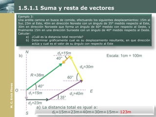 1.5.1.1 Suma y resta de vectores
                         Ejemplo 3:
                         Una ardilla camina en busca de comida, efectuando los siguientes desplazamientos: 15m al
                         Sur, 23m al Este, 40m en dirección Noreste con un ángulo de 35° medido respecto al Este,
                         30m en dirección Noroeste que forma un ángulo de 60° medido con respecto al Oeste, y
                         finalmente 15m en una dirección Suroeste con un ángulo de 40° medido respecto al Oeste.
                         Calcular:
                               a) ¿Cuál es la distancia total recorrida?
                               b) Determinar gráficamente cual es su desplazamiento resultante, en que dirección
                                   actúa y cual es el valor de su ángulo con respecto al Este


                              N                    d5=15m
                         b)                                                        Escala: 1cm = 100m
                                                  40°

                                                                  d4=30m

                                  R =38m
                                                          60°
M. C. Erick Flores




                                      40°
                     O                                                  E
                                  d1=15m                   d3=40m
                                                    35°
                                d2=23m
                                    a) La distancia total es igual a:
                              S             dt=15m+23m+40m+30m+15m= 123m
 