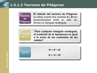 1.5.1.2 Teorema de Pitágoras

                                           El método del teorema de Pitágoras
                         Teorema
                                           se utiliza cuando dos vectores A y B son
                             de
                                           perpendiculares entre si, esto es,
                         Pitágoras
                                           forman un triangulo rectángulo.


                                           “Para cualquier triangulo rectángulo,
                          Concepto         el cuadrado de la hipotenusa es igual
                           del T.P.        a la suma de los cuadrados de los
                                           catetos”.



                          Representación
                                                        R2 = A2 + B2
M. C. Erick Flores




                            algebraica
                                                        R =√ A2 + B2
 