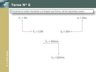 Tarea N° 6
                     Encuentra el vector resultante y el ángulo que forma, de los siguientes casos:


                             F1 = 3N                                                       d1 = 25m




                                            F2 = 2.5N                    d2 = 35m



                                                         V1 = 400m/s
M. C. Erick Flores




                                                               V2 = 320m/s
 