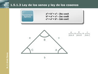 1.5.1.3 Ley de los senos y ley de los cosenos


                            Representación
                                                 a2 = b2 + c2 – 2bc cosA
                              algebraica         b2 = a2 + c2 – 2ac cosB
                                                 c2 = a2 + b2 – 2ab cosC




                                     a                        c
                                             B



                                         C                A
M. C. Erick Flores




                                             b
 