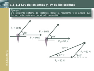 1.5.1.3 Ley de los senos y ley de los cosenos

                     Ejemplo 1:
                     Del siguiente sistema de vectores, hallar la resultante y el ángulo que
                     forma con la horizontal por el método analítico:




                     F1 = 60 N
                                               F1 = 60 N
                                 40°
                                       F2 = 90 N           40°
                                                                 F2 = 90 N

                                                                    R=?
M. C. Erick Flores




                                                                                   F1 = 60 N
                                                                 θ=?             40°

                                                             F2 = 90 N
 