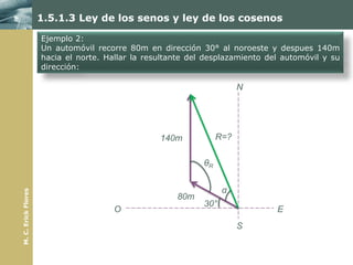 1.5.1.3 Ley de los senos y ley de los cosenos

                     Ejemplo 2:
                     Un automóvil recorre 80m en dirección 30° al noroeste y despues 140m
                     hacia el norte. Hallar la resultante del desplazamiento del automóvil y su
                     dirección:

                                                                        N




                                                  140m            R=?

                                                             θR


                                                                   α
M. C. Erick Flores




                                                      80m
                                                             30°
                                       O                                       E
                                                                        S
 