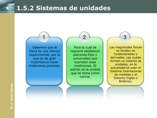 1.5.2 Sistemas de unidades



                                 1                      2                      3
                           Sabemos que la         Para lo cual se     Las magnitudes físicas
                        física es una ciencia   requiere establecer        se dividen en
                        experimental, por lo      patrones fijos y       fundamentales y
                           que es de gran         universales que      derivadas. Las cuales
                         importancia hacer         expresen esas      forman un sistema de
                                                                          unidades, en la
                        mediciones precisas.      mediciones. El
                                                                       actualidad se usan el
                                                patrón es la unidad
                                                                      Sistema Internacional
                                                que se toma como          de medidas y el
                                                      norma.             Sistema Ingles o
                                                                             Británico.
M. C. Erick Flores
 
