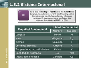 1.5.2 Sistema Internacional
                                    El SI esta formado por 7 cantidades fundamentales:
                                    Longitud, masa, tiempo, corriente eléctrica, temperatura
                              SI      termodinámica, cantidad de sustancia e intensidad
                                        luminosa. El sistema métrico se ramifica en dos
                                            sistemas de unidades; el MKS y el CGS.



                                                               Unidad fundamental
                         Magnitud fundamental
                                                                 Nombre            Símbolo
                       Longitud                                   Metro                m
                       Masa                                    Kilogramo               kg
                       Tiempo                                   Segundo                 s
                       Corriente eléctrica                       Ampere                 A
                       Temperatura, termodinámica                 Kelvin                K
M. C. Erick Flores




                       Cantidad de sustancia                        Mol               Mol
                       Intensidad luminosa                      Candela                Cd
 