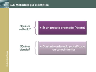1.6 Metodología científica




                           ¿Qué es       • Es un proceso ordenado (receta)
                           método?




                           ¿Qué es       • Conjunto ordenado y clasificado
                           ciencia?               de conocimientos
M. C. Erick Flores
 