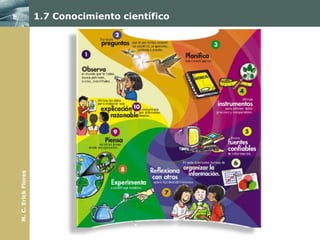 1.7 Conocimiento científico
M. C. Erick Flores
 