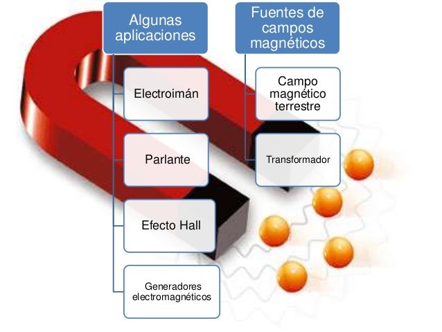 algunas aplicaciones del campo magnético