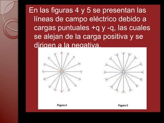 En las figuras 4 y 5 se presentan las
 líneas de campo eléctrico debido a
 cargas puntuales +q y -q, las cuales
 se alejan de la carga positiva y se
 dirigen a la negativa.
 