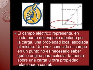    El campo eléctrico representa, en
    cada punto del espacio afectado por
    la carga, una propiedad local asociada
    al mismo. Una vez conocido el campo
    en un punto no es necesario saber
    qué lo origina para calcular la fuerza
    sobre una carga u otra propiedad
    relacionada con él.
 