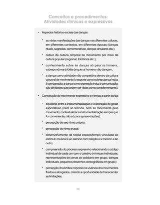 98
Conceitos e procedimentos:
Atividades rítmicas e expressivas
• Aspectoshistórico-sociaisdasdanças:
* asváriasmanifestaçõesdasdançasnasdiferentesculturas,
em diferentes contextos, em diferentes épocas (danças
rituais,sagradas,comemorativas,dançascircularesetc.);
* cultivo da cultura corporal de movimento por meio da
cultura popular (regional, folclórica etc.);
* conhecimento sobre as danças só para os homens,
sobrepondo-seàidéiadequeoshomensnãodançam;
* a dança como atividade não competitiva dentro da cultura
corporaldemovimento(oesportecomosobrepujançainduz
àcomparação;adançacomoexpressãoinduzàcomunicação;
sãoatividadesquepodemservistascomocomplementares).
• Construção do movimento expressivo e rítmico a partir do/da:
* equilíbrio entre a instrumentalização e a liberação do gesto
espontâneo (nem só técnica, nem só movimento pelo
movimento;contextualizarainstrumentalizaçãosempreque
forconveniente,nãosóparaapresentações).
* percepção do seu ritmo próprio;
* percepção do ritmo grupal;
* desenvolvimento da noção espaço/tempo vinculada ao
estímulo musical e ao silêncio com relação a si mesmo e ao
outro;
* compreensãodoprocessoexpressivorelacionandoocódigo
individual de cada um com o coletivo (mímicas individuais,
representações de cenas do cotidiano em grupo, danças
individuais, pequenos desenhos coreográficos em grupo);
* percepçãodoslimitescorporaisnavivênciadosmovimentos
fluidos e alongados, criando a oportunidade de transcender
aslimitações.
 