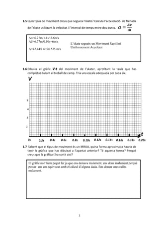 3
1.5 Quin tipus de moviment creus que segueix l’skate? Calcula l’acceleració de frenada
de l’skate utilitzant la velocitat i l’interval de temps entre dos punts.
1.6 Dibuixa el gràfic V-t del moviment de l’skater, aprofitant la taula que has
completat durant el treball de camp. Tria una escala adequada per cada eix.
1.7 Sabent que el tipus de moviment és un MRUA, quina forma aproximada hauria de
tenir la gràfica que has dibuixat a l’apartat anterior? Té aquesta forma? Perquè
creus que la gràfica t’ha sortit així?
A4=6.27m/1.1s=2.6m/s
A5=6.77m/0.50s=6m/s
A=42.44/1.6=26.525 m/s
El gràfic no l’hem pogut fer ja que ens donava malament, ens dona malament perquè
potser ens em equivocat amb el càlcul d’alguna dada. Ens donen unes ralles
malament.
V
t
0.2s 0.4s 0.6s 0.8s 0.10s 0.12s
s
0.14s
s
0.16s 0.18s 0.20s0s
L’skate segueix un Moviment Rectilini
Uniformement Accelerat
2
4
6
8
 