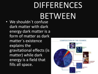 DIFFERENCES
BETWEEN
• We shouldn´t confuse
dark matter with dark
energy dark matter is a
form of matter as dark
matter´s existence
explains the
gravitational effects (is
matter) while dark
energy is a field that
fills all space.

 