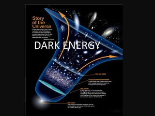 DARK ENERGY

 