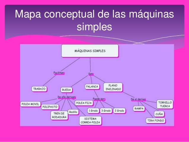 37+ Mapa Conceptual De Maquinas Simples Pics Letrede