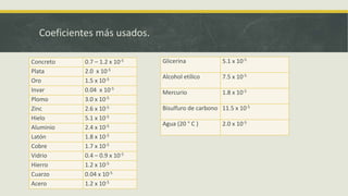 Coeficientes más usados.
Concreto 0.7 – 1.2 x 10-5
Plata 2.0 x 10-5
Oro 1.5 x 10-5
Invar 0.04 x 10-5
Plomo 3.0 x 10-5
Zinc 2.6 x 10-5
Hielo 5.1 x 10-5
Aluminio 2.4 x 10-5
Latón 1.8 x 10-5
Cobre 1.7 x 10-5
Vidrio 0.4 – 0.9 x 10-5
Hierro 1.2 x 10-5
Cuarzo 0.04 x 10-5
Acero 1.2 x 10-5
Glicerina 5.1 x 10-5
Alcohol etílico 7.5 x 10-5
Mercurio 1.8 x 10-5
Bisulfuro de carbono 11.5 x 10-5
Agua (20 ° C ) 2.0 x 10-5
 