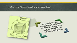 ¿ Qué es la Dilatación volumétrica o cúbica?
 