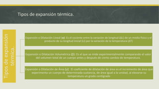 Tipos de expansión térmica.
Tiposdeexpansión
térmica.
Expansión o Dilatación Lineal (α): Es el cociente entre la variación de longitud (ΔL) de un medio físico y el
producto de su longitud inicial (Li) por la variación de la temperatura (ΔT)
Expansión o Dilatación Volumétrica (β): Es el que se mide experimentalmente comparando el valor
del volumen total de un cuerpo antes y después de cierto cambio de temperatura.
Expansión o Dilatación de Área (γ): El coeficiente de dilatación de área es el incremento de área que
experimenta un cuerpo de determinada sustancia, de área igual a la unidad, al elevarse su
temperatura un grado centígrado
 