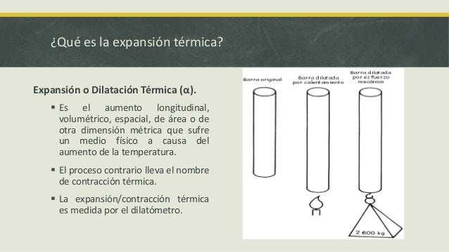 Fisica.- Expansion Termica.