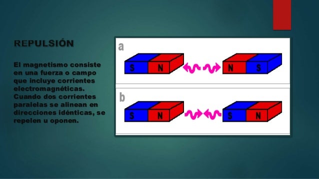 Repulsión Magnética (Fuerza) Equipo 5 CECyTE Portales
