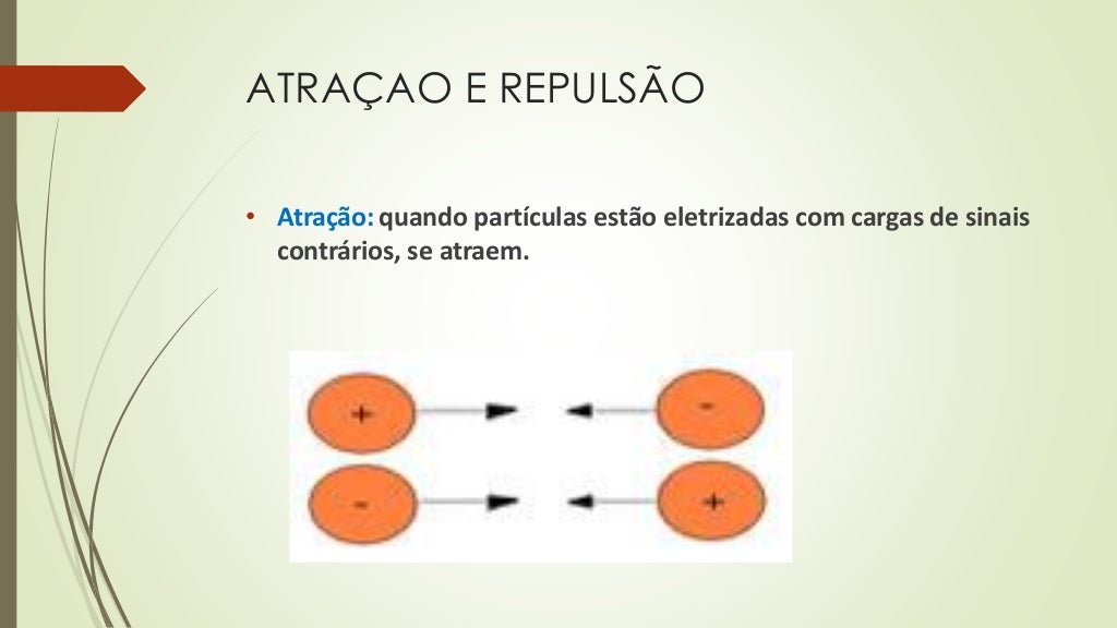 Fisica Processos de Eletrização Eletrização por atrito. Fisica Processos de Eletrização Eletrização por atrito.
