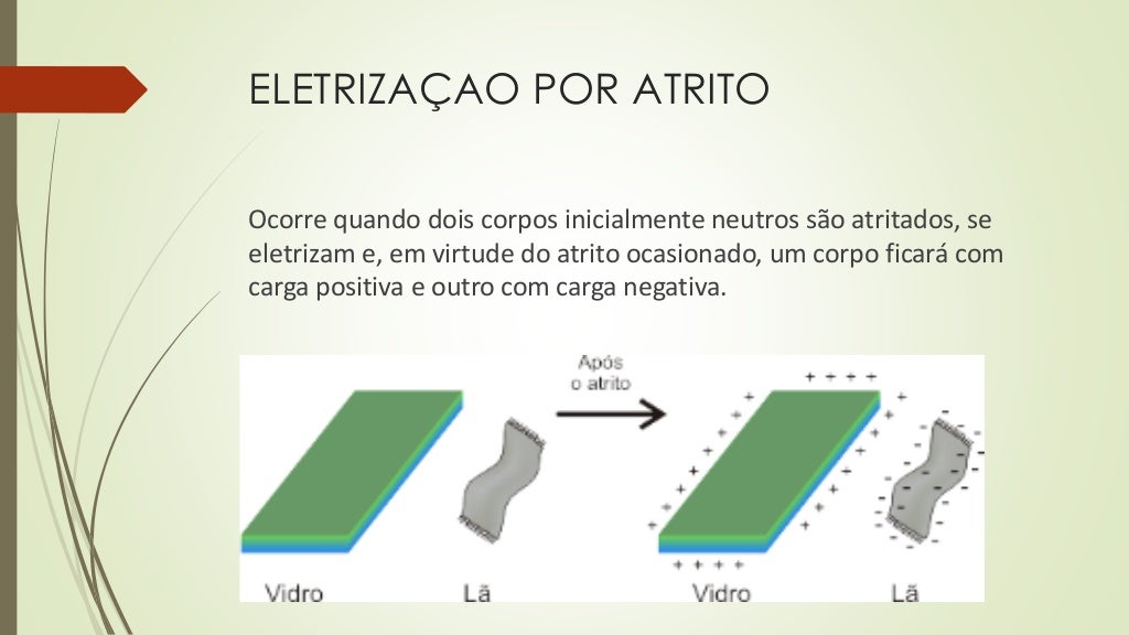 Fisica: Processos de Eletrização: Eletrização por atrito.