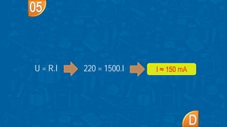 I ≈ 150 mAU = R.I 220 = 1500.I
 