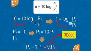 900%
P2 = 1.P1 + 9.P2
P2 = 10.P1P2 = 10
P1
1 = log
10
P2
P1
10 = 10.log
10
P2
P1
 