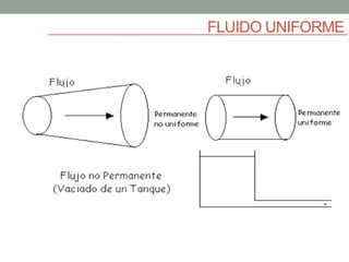 FLUIDO UNIFORME
 