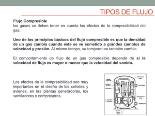 TIPOS DE FLUJO
Los efectos de la compresibilidad son muy
importantes en el diseño de los cohetes y
aviones, en las plantas generadoras, los
ventiladores y compresores.
Flujo Compresible
los gases se deben tener en cuenta los efectos de la compresibilidad del
gas.
Uno de los principios básicos del flujo compresible es que la densidad
de un gas cambia cuando éste se ve sometido a grandes cambios de
velocidad y presión. Al mismo tiempo, su temperatura también cambia.
El comportamiento de flujo de un gas compresible depende de si la
velocidad de flujo es mayor o menor que la velocidad del sonido.
 