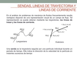 SENDAS, LINEAS DE TRAYECTORIAY
LINEAS DE CORRIENTE
En el análisis de problemas de mecánica de fluidos frecuentemente resulta
ventajoso disponer de una representación visual de un campo de flujo. Tal
representación se puede obtener mediante las trayectorias, las líneas de
trazar y las líneas de corriente.
Una senda es la trayectoria seguida por una partícula individual durante un
periodo de tiempo. Ella indica la dirección de la velocidad de la partícula en
instantes sucesivos de tiempo
Langraniano Euleriano
 
